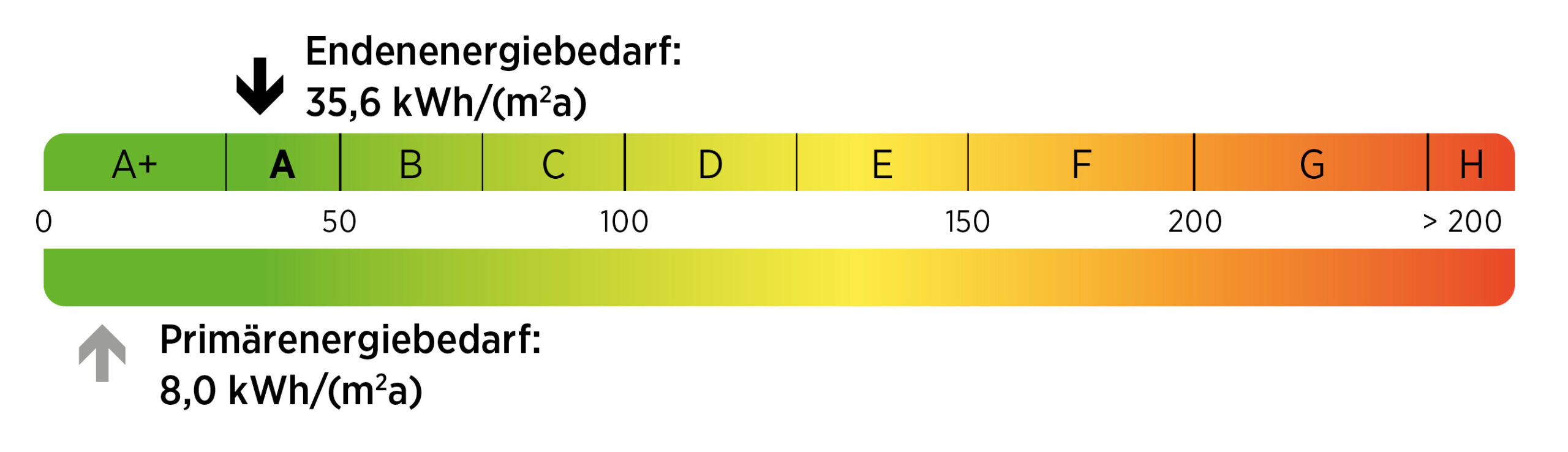 Energieeffizienz Klasse A Hertle ServiceWohnen